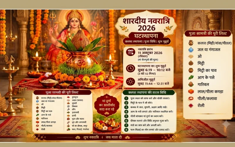 Shardiya Navratri 2026: घटस्थापना के लिए नोट कर लें पूजा सामग्री और शुभ मुहूर्त, जानें कलश स्थापना की सरल विधि